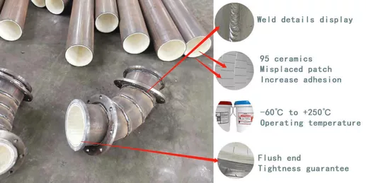 Technology and structure of ceramic tile lined pipe